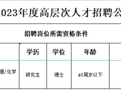 化学与材料科学学院2023年人才招聘预公告
